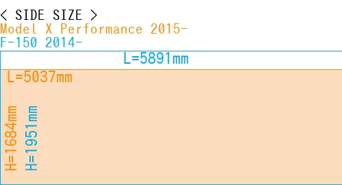 #Model X Performance 2015- + F-150 2014-